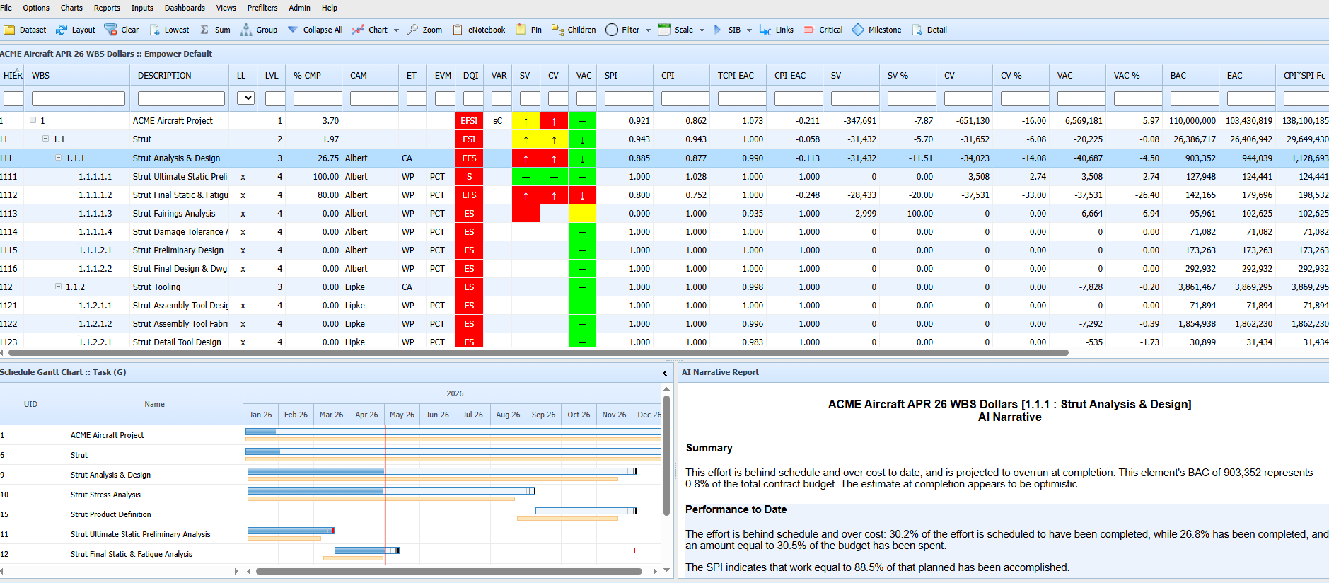 Empower showing color-coded earned value variances by WBS, a schedule Gantt chart and a narrative report for a sample project